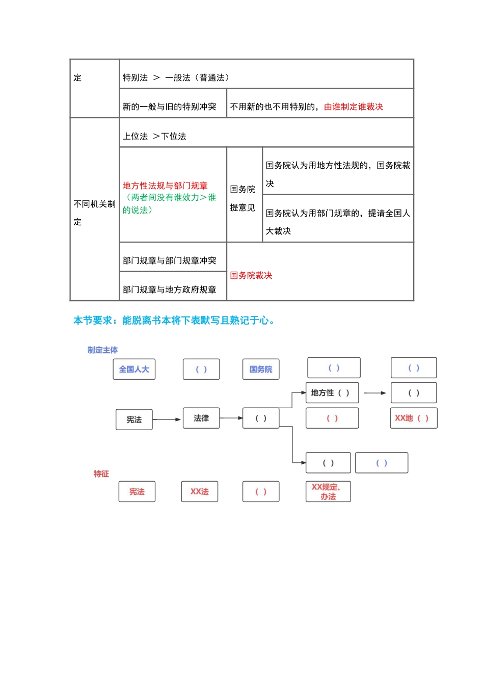 2025年注安《安全生产法律法规》高频真题考点汇总.pdf_第2页