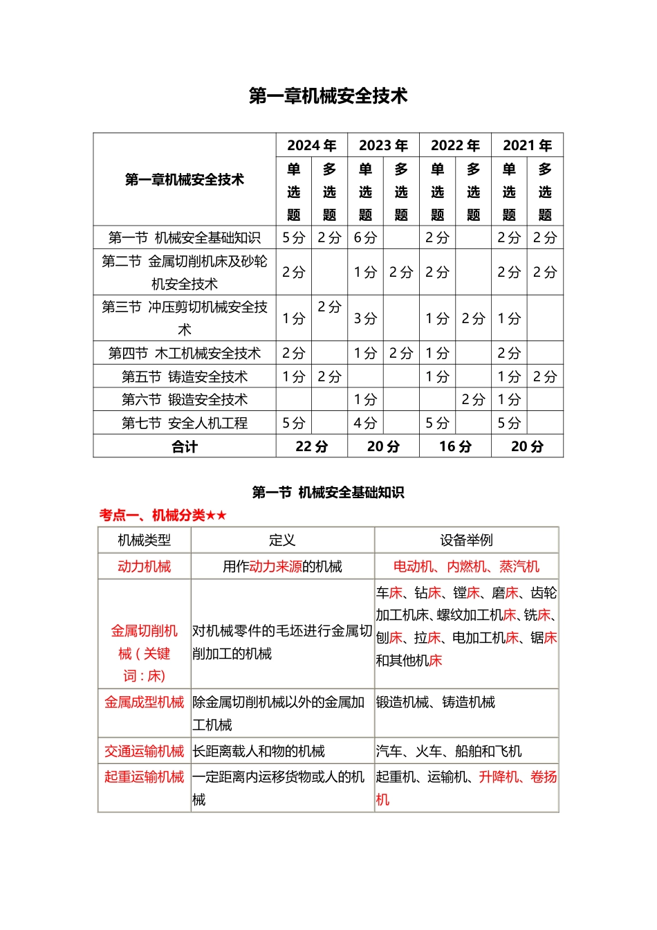 2025年注安《安全生产技术基础》高频真题考点汇总.pdf_第1页