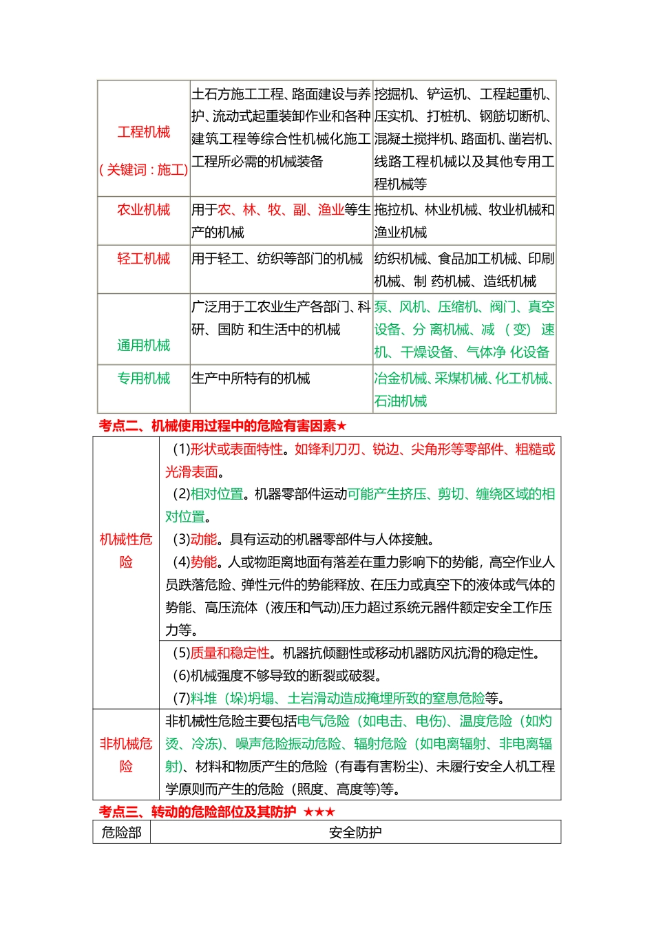 2025年注安《安全生产技术基础》高频真题考点汇总.pdf_第2页