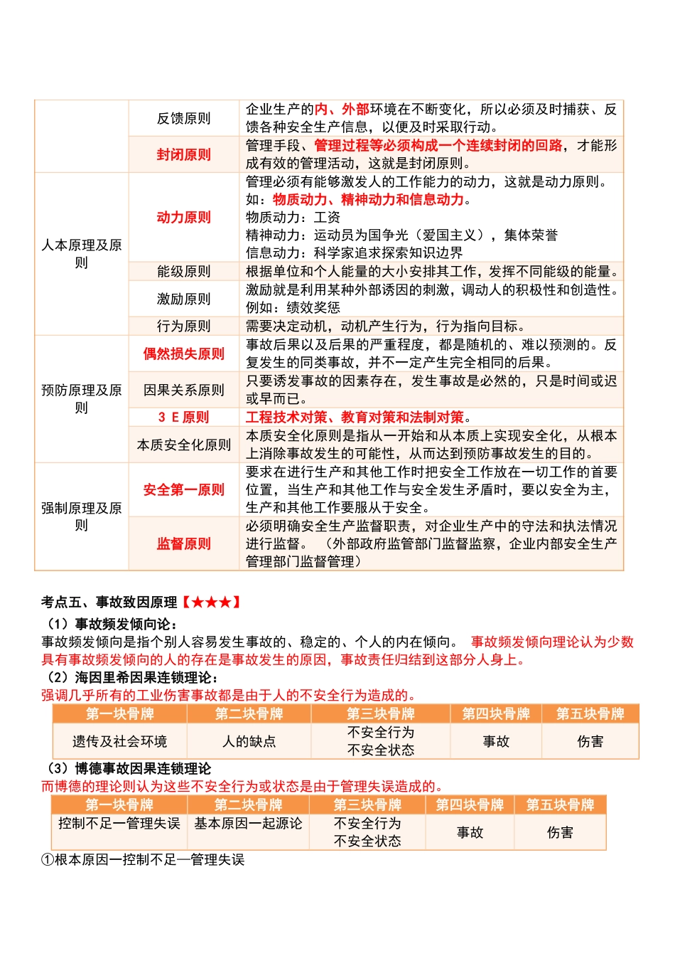2025注安《安全生产管理》四色笔记.pdf_第3页