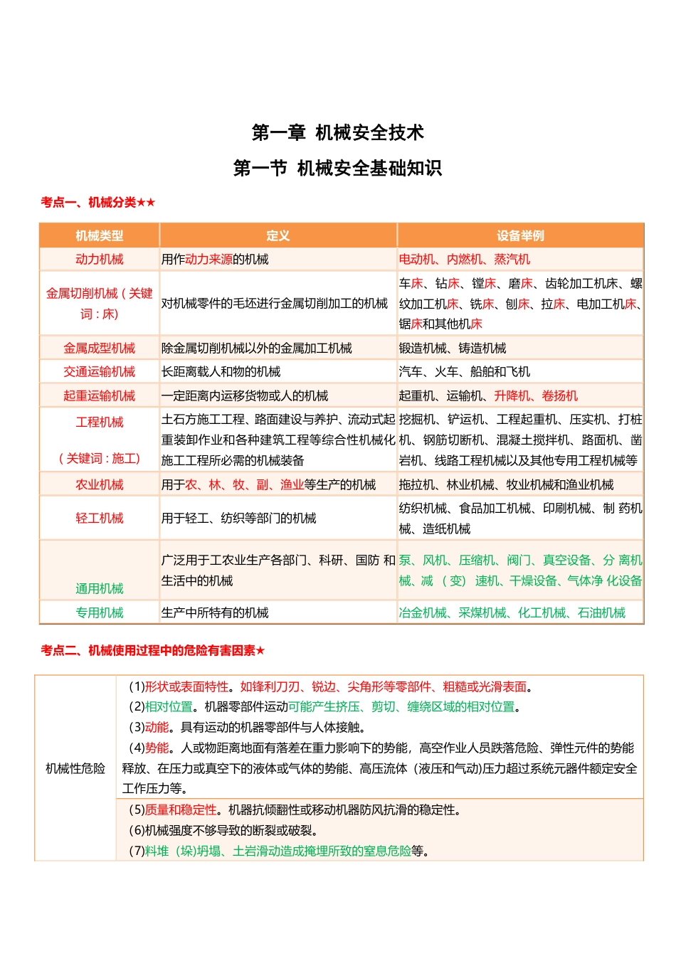 2025注安《安全生产技术基础》四色笔记.pdf_第2页