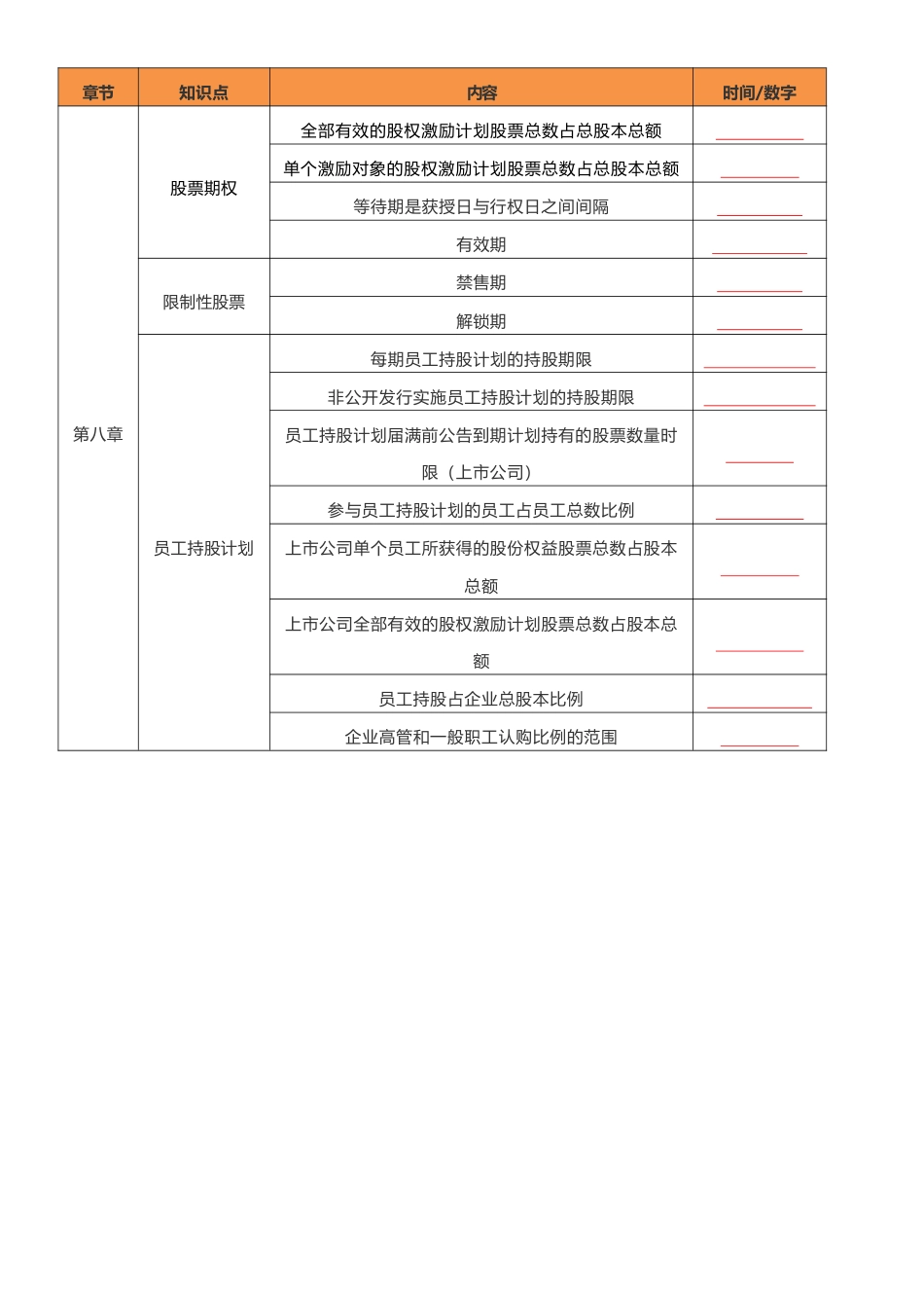 2025年《中级经济基础》数字型考点默写本（默写版本）.pdf_第3页