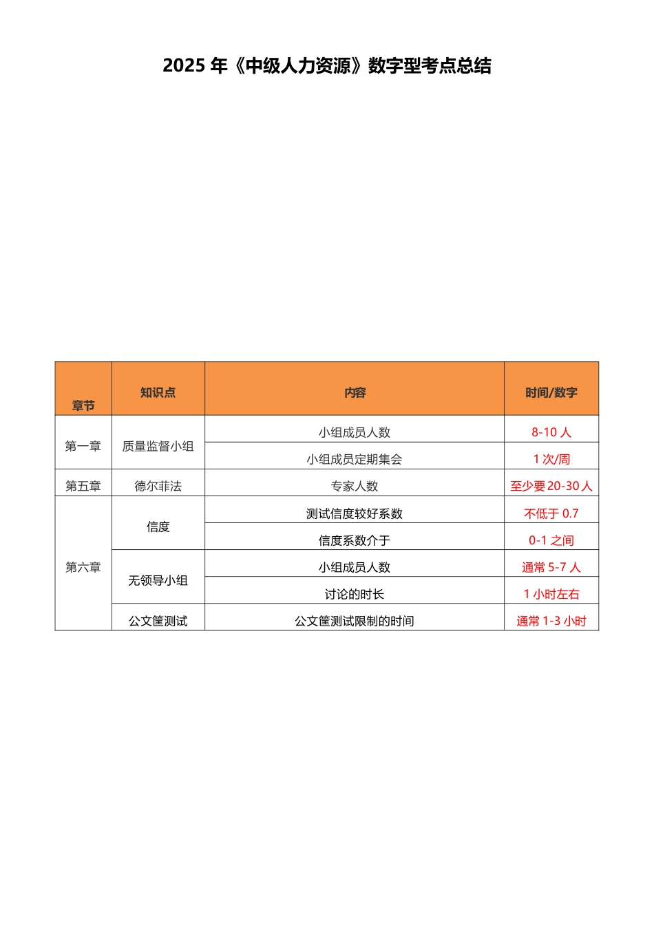 2025年《中级人力资源》数字型考点默写本（答案版本）.pdf_第2页