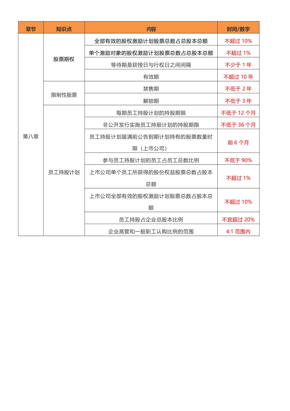 2025年《中级人力资源》数字型考点默写本（答案版本）.pdf_第3页