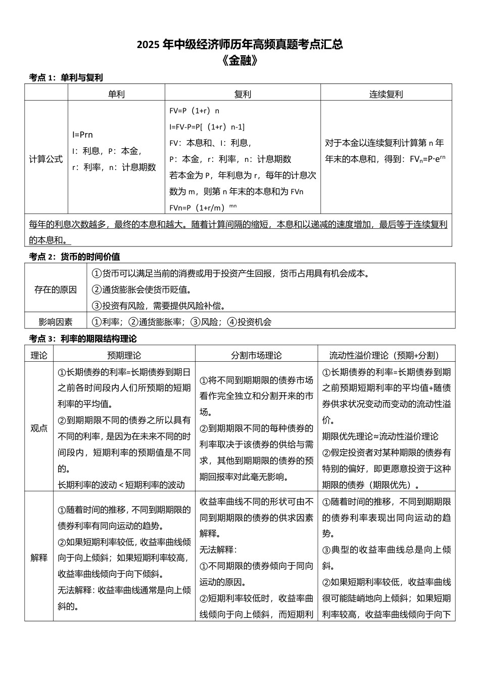 核心要点！2025年《中级金融》高频真题考点.pdf_第1页