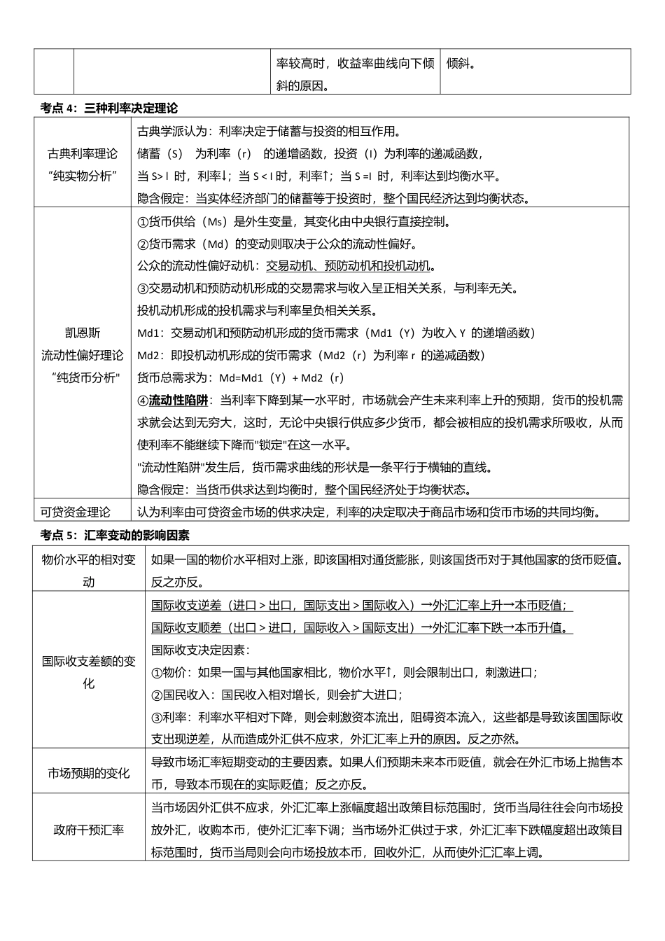 核心要点！2025年《中级金融》高频真题考点.pdf_第2页