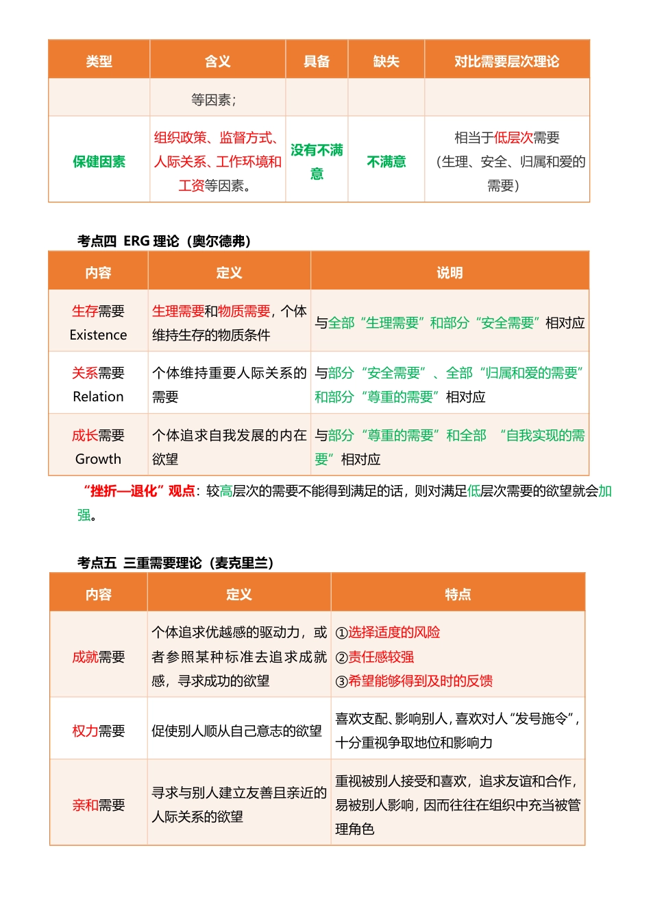 重点梳理！2025年《中级人力资源》四色笔记.pdf_第3页
