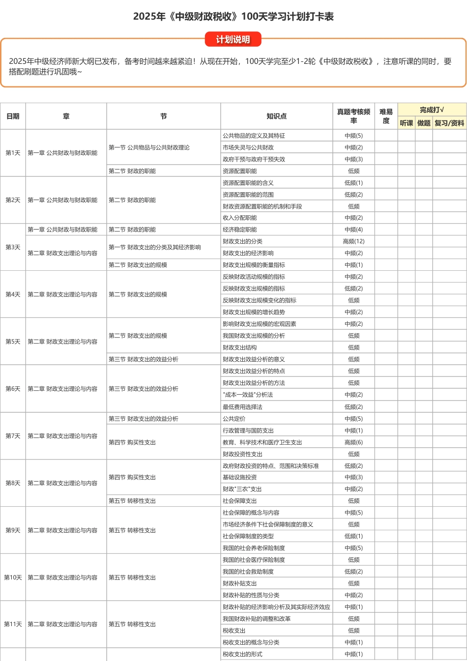 2025年《中级财政税收》100天学习计划打卡表（A4版）.pdf_第1页