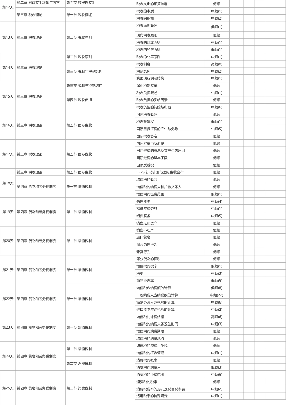 2025年《中级财政税收》100天学习计划打卡表（A4版）.pdf_第2页