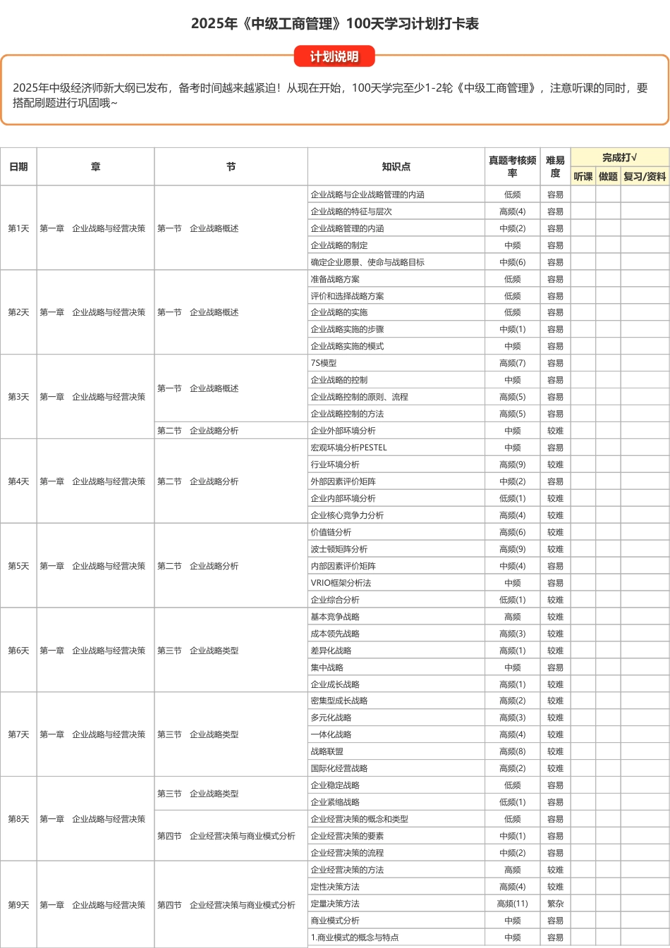 2025年《中级工商管理》100天学习计划打卡表（A4版）.pdf_第1页