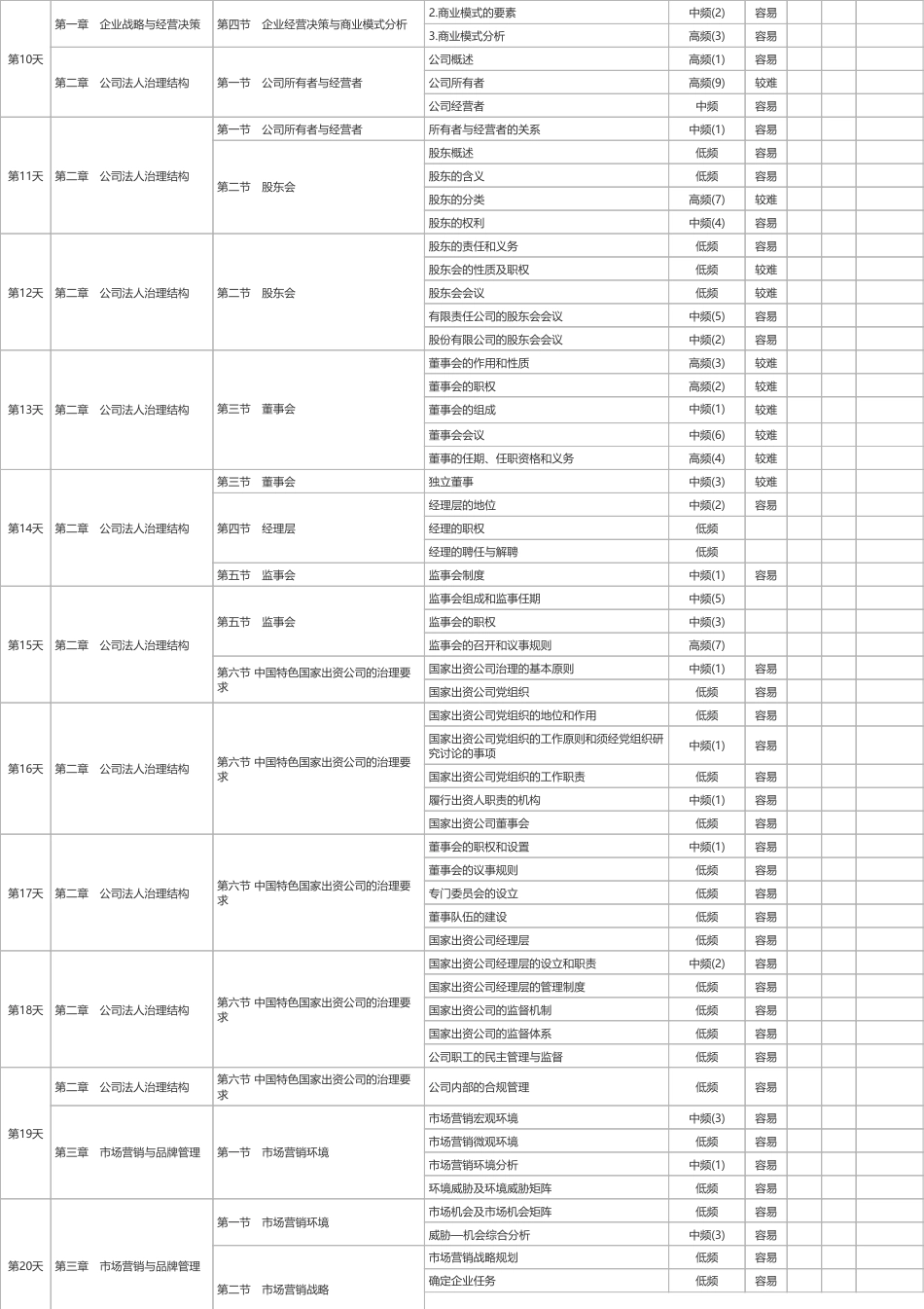 2025年《中级工商管理》100天学习计划打卡表（A4版）.pdf_第2页