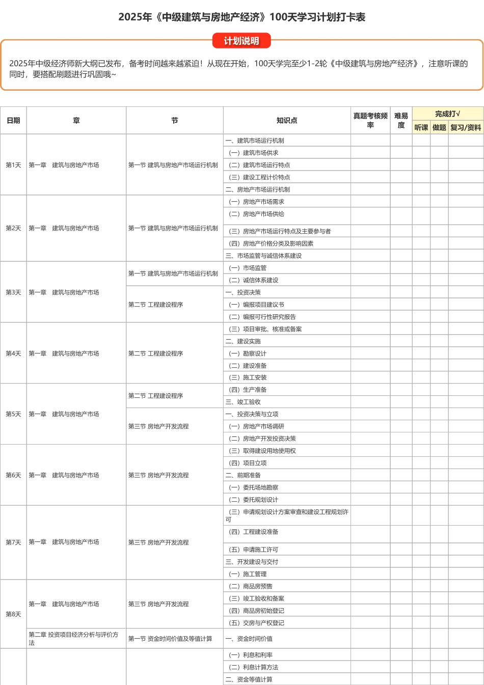 2025年《中级建筑与房地产》100天学习计划打卡表（A4版）.pdf_第1页