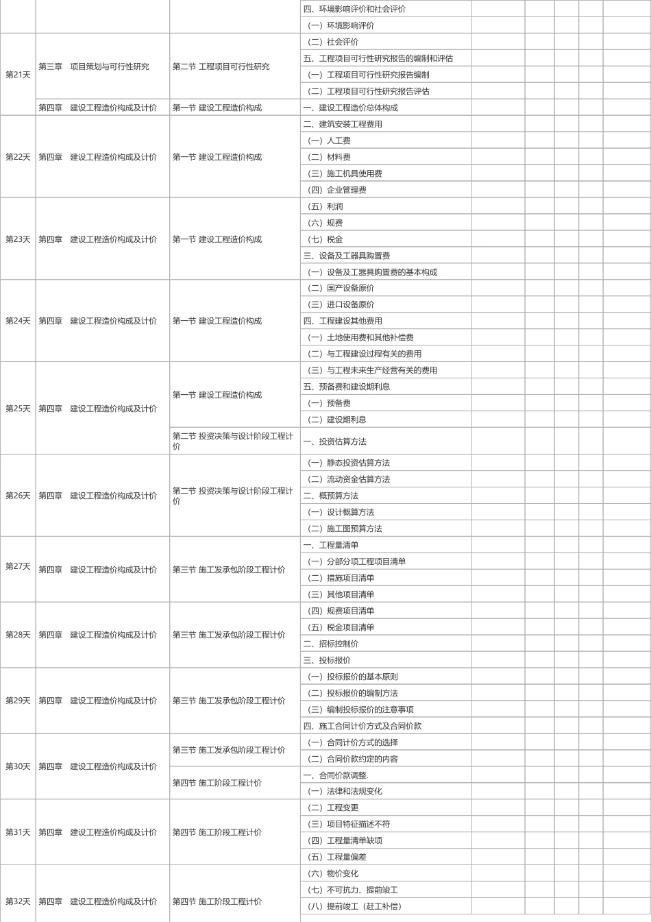 2025年《中级建筑与房地产》100天学习计划打卡表（A4版）.pdf_第3页