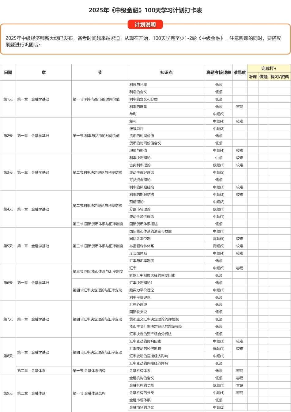2025年《中级金融》100天学习计划打卡表（A4版）.pdf_第1页