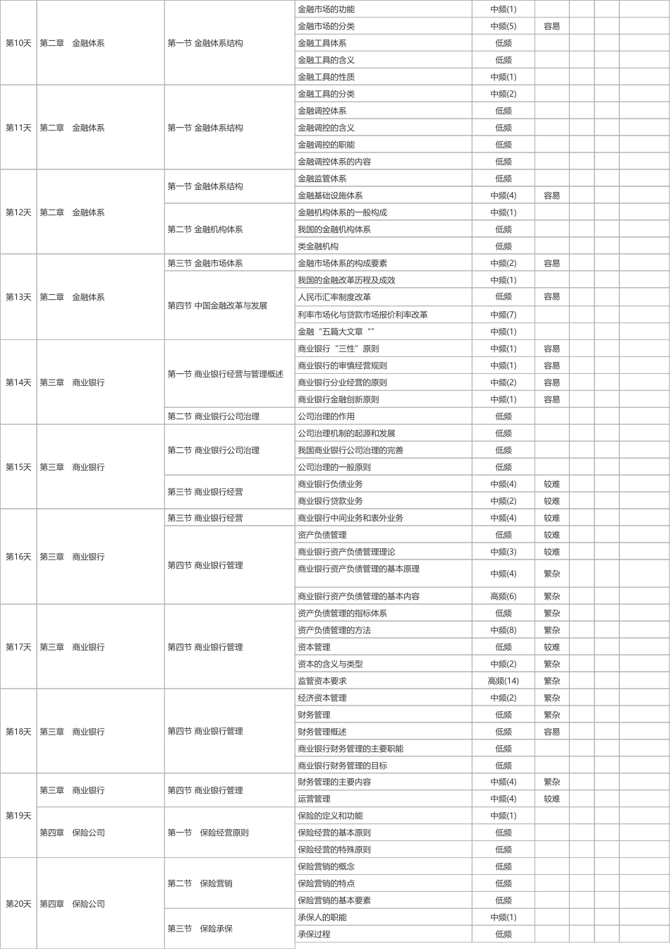2025年《中级金融》100天学习计划打卡表（A4版）.pdf_第2页