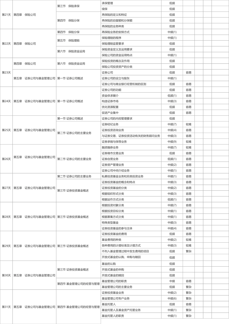 2025年《中级金融》100天学习计划打卡表（A4版）.pdf_第3页