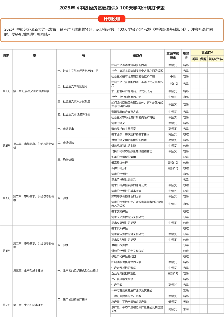 2025年《中级经济基础》100天学习计划.pdf_第1页