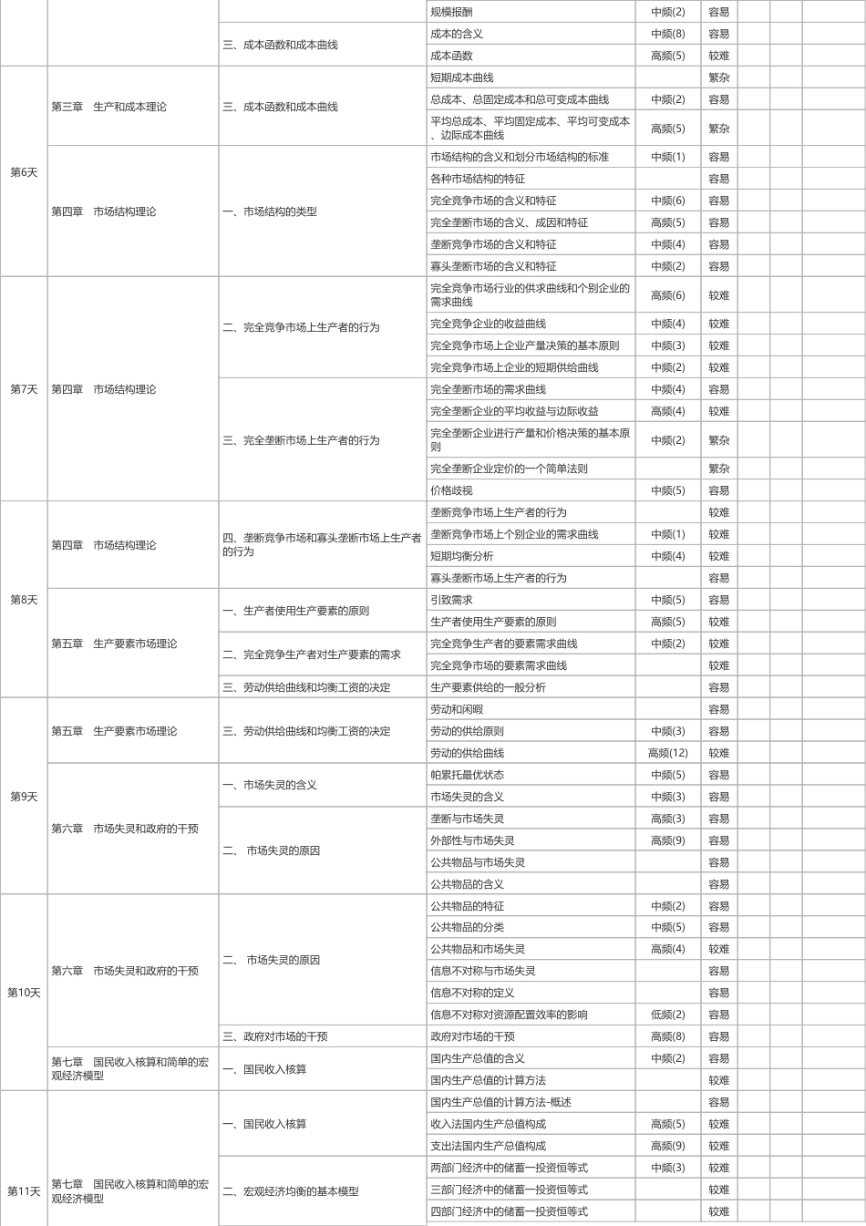 2025年《中级经济基础》100天学习计划.pdf_第2页
