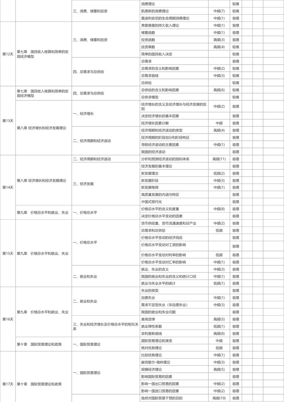 2025年《中级经济基础》100天学习计划.pdf_第3页