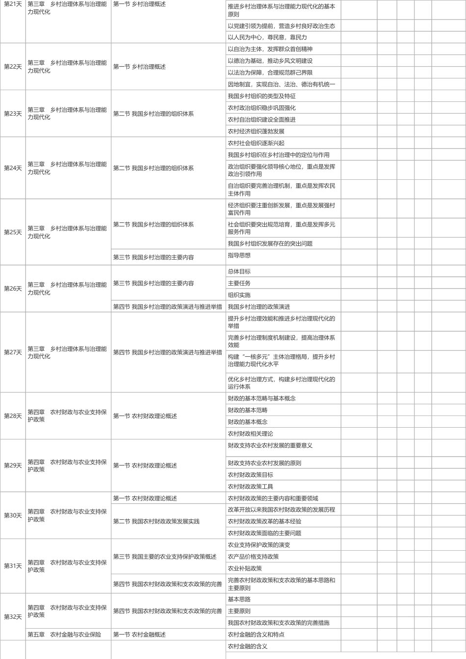 2025年《中级农业经济》100天学习计划打卡表（A4版）.pdf_第3页