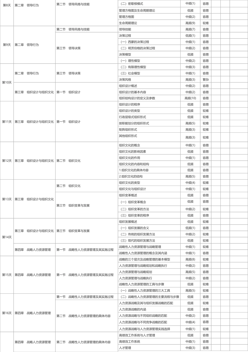 2025年《中级人力资源管理》100天学习计划打卡表（A4版）.pdf_第2页