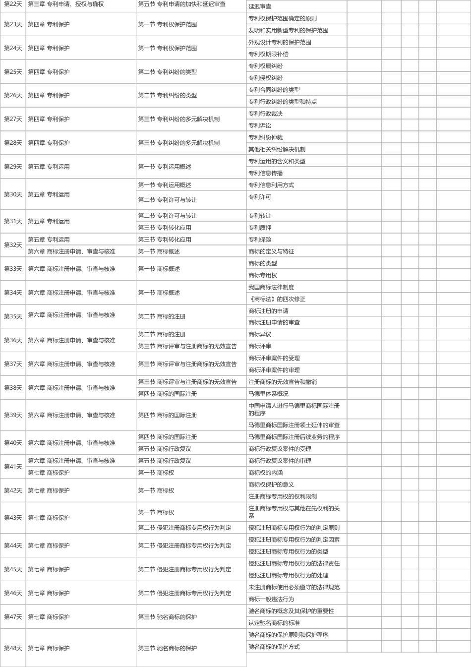 2025年《中级知识产权》100天学习计划打卡表（A4版）.pdf_第2页