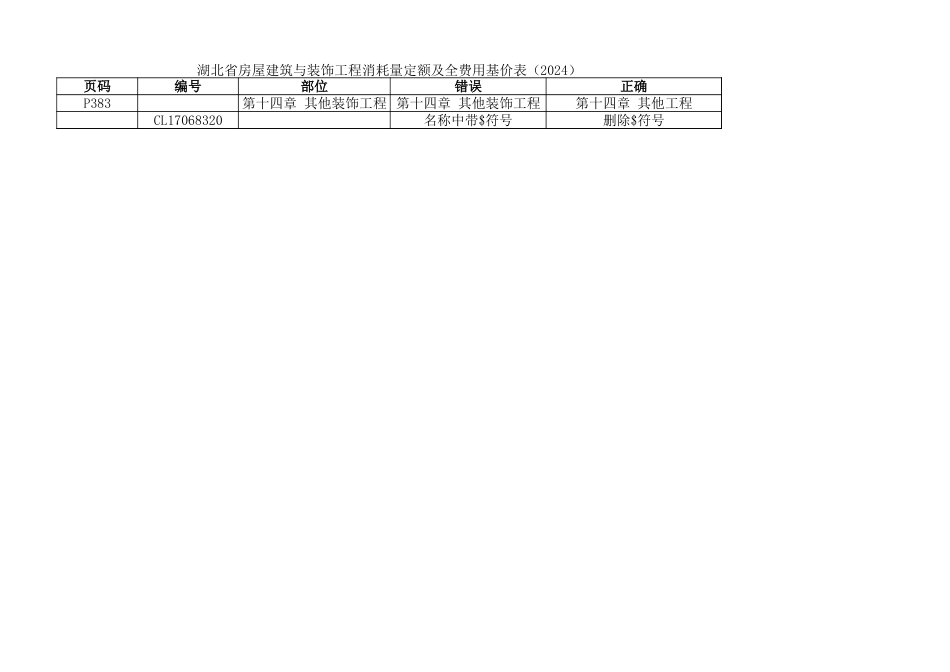 湖北省2024定额勘误表（2025年第1期）.xlsx_第1页