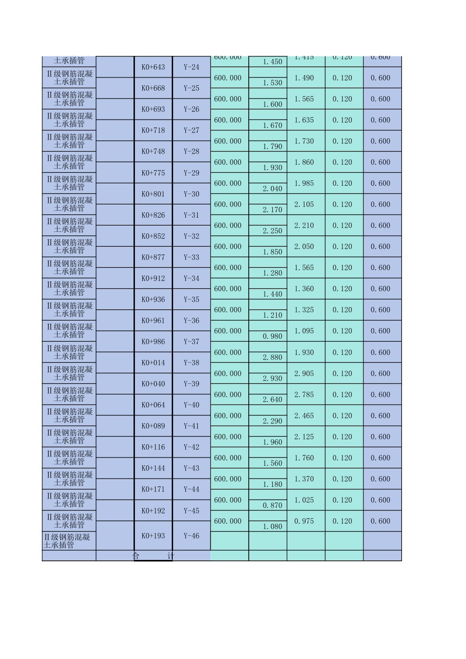 管道土方计算表.xlsx_第2页