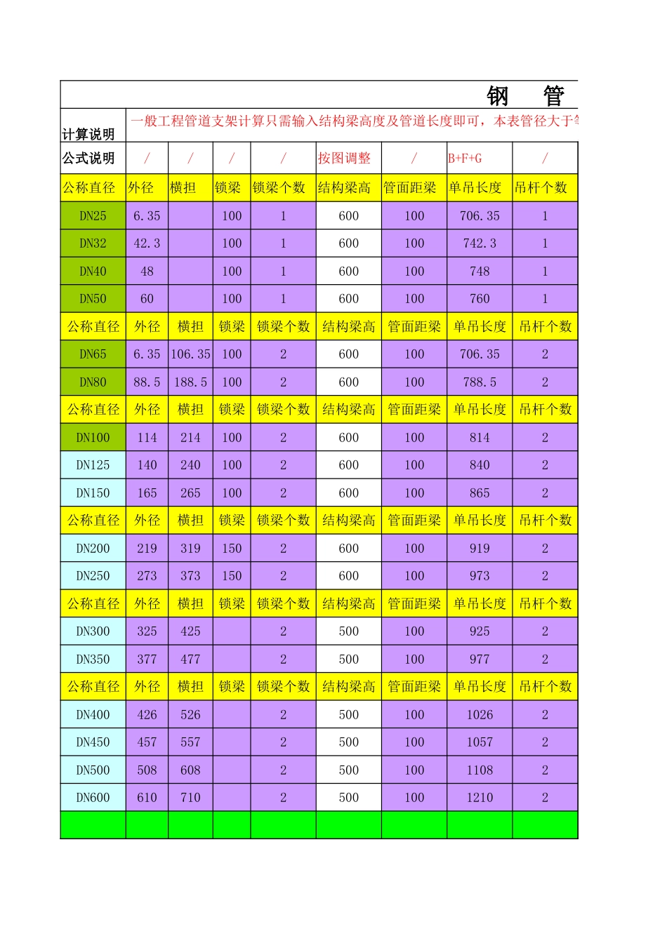 喷淋管支架重量计算表.xlsx_第1页