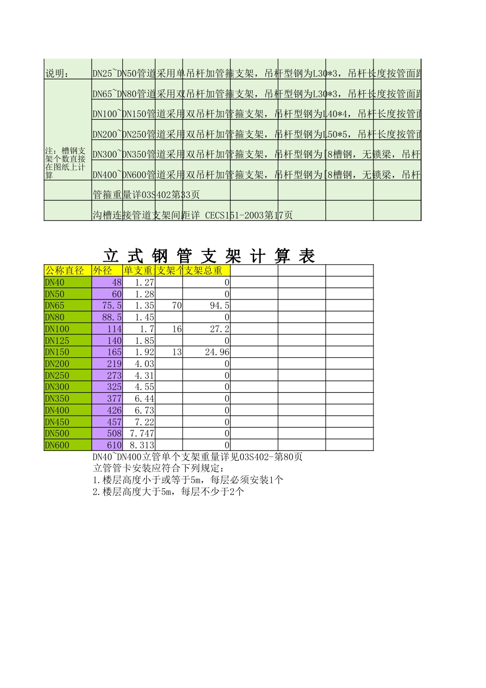 喷淋管支架重量计算表.xlsx_第2页