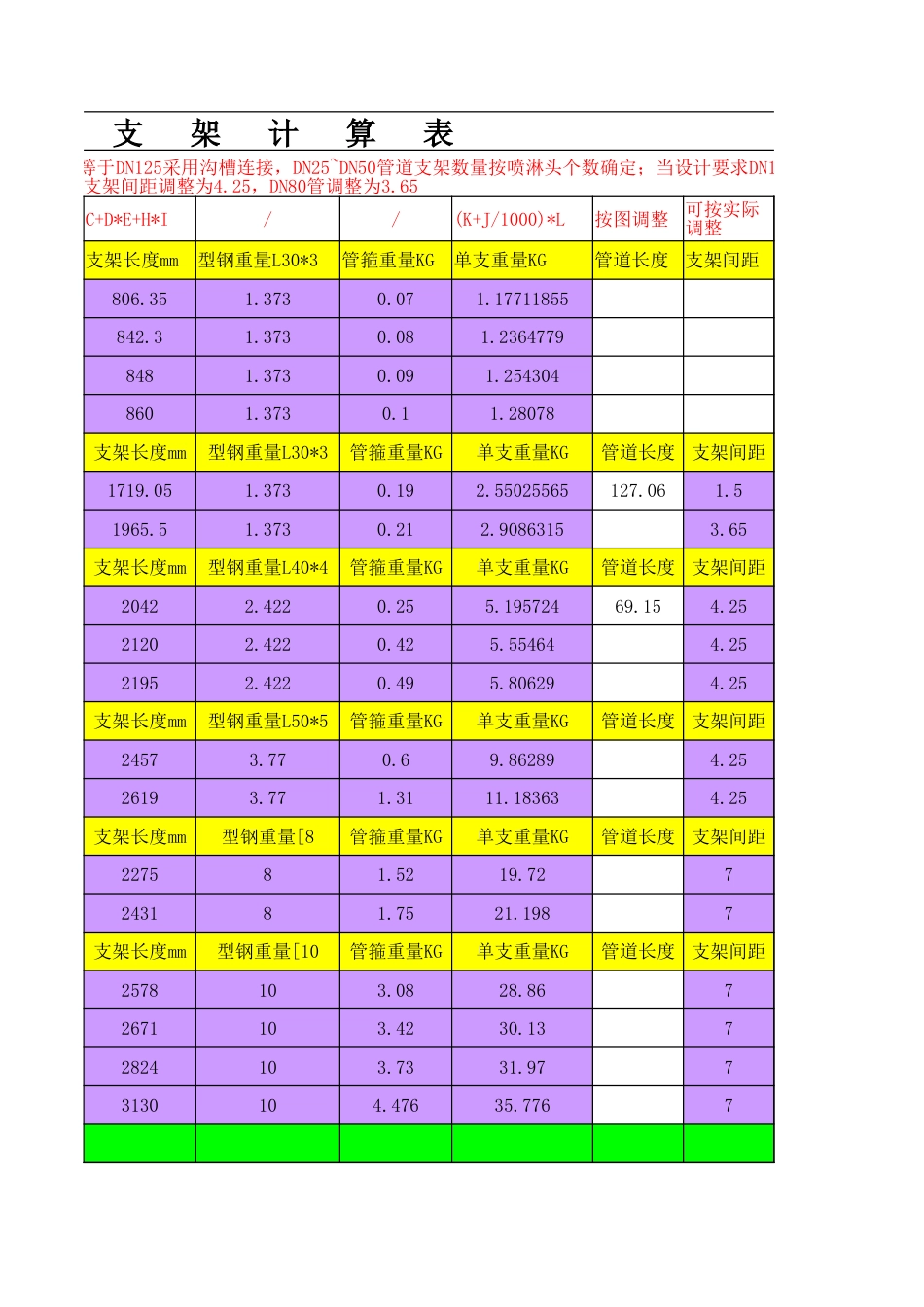 喷淋管支架重量计算表.xlsx_第3页