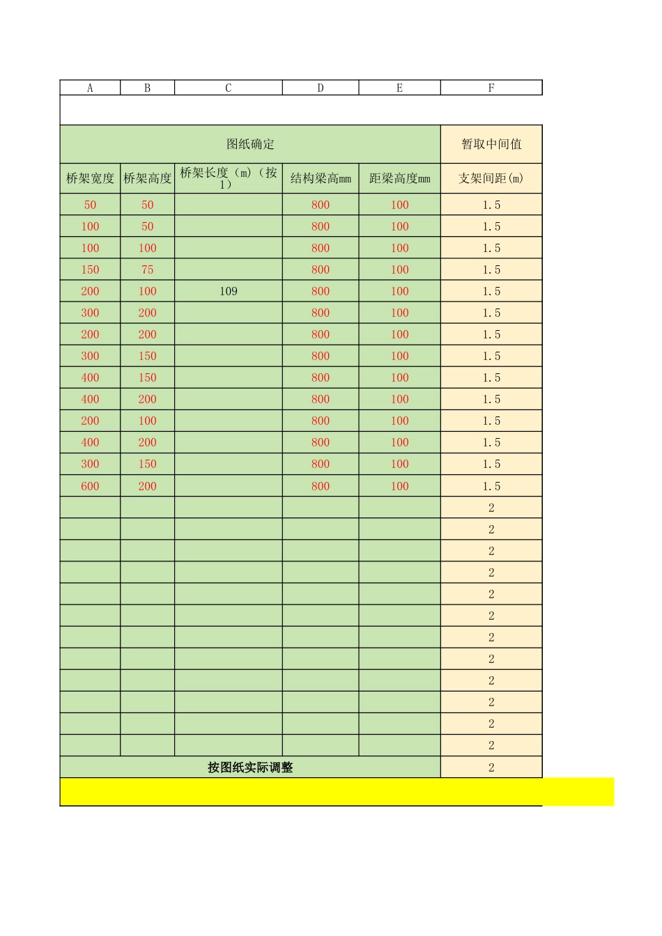 桥架支架重量计算表-按照图集04D701-3-P77-78编制.xlsx_第1页