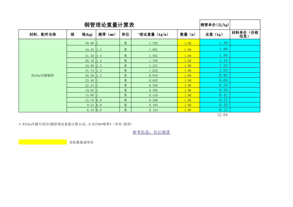 铜管理论重量计算表.xlsx_第1页