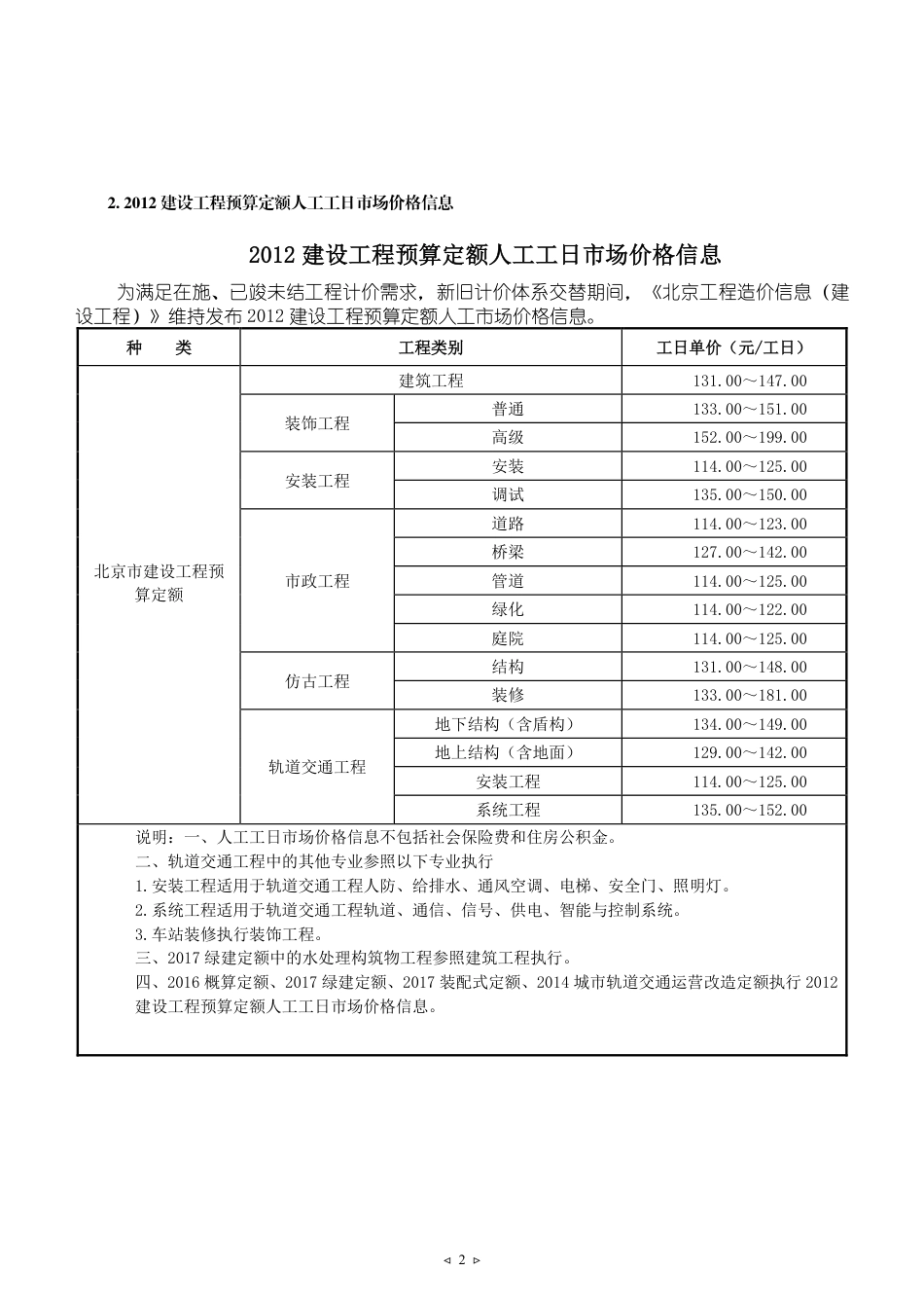 2025年5月北京建设工程人工市场价格.pdf_第2页