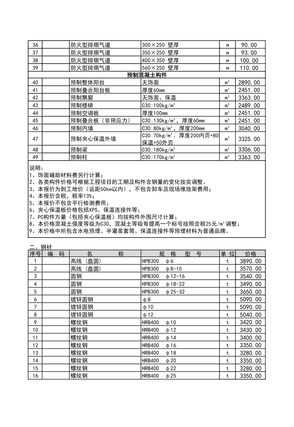 2025年5月份潍坊市建筑材料信息价格发布表-信息价.pdf_第2页