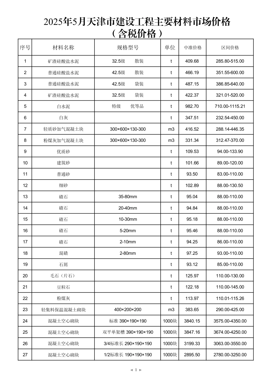 2025年5月天津建设工程主要材料市场价格.pdf_第1页