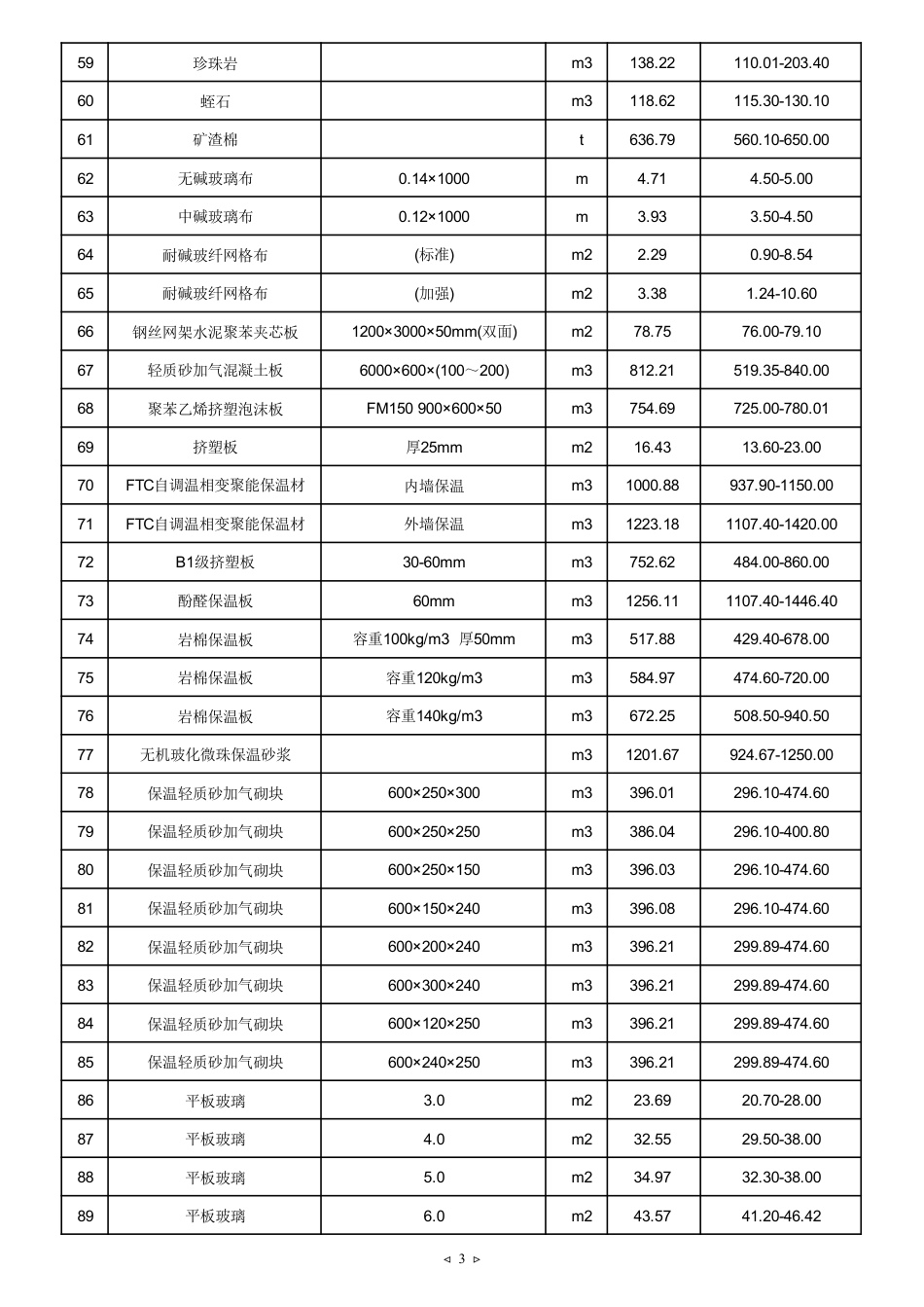 2025年5月天津建设工程主要材料市场价格.pdf_第3页
