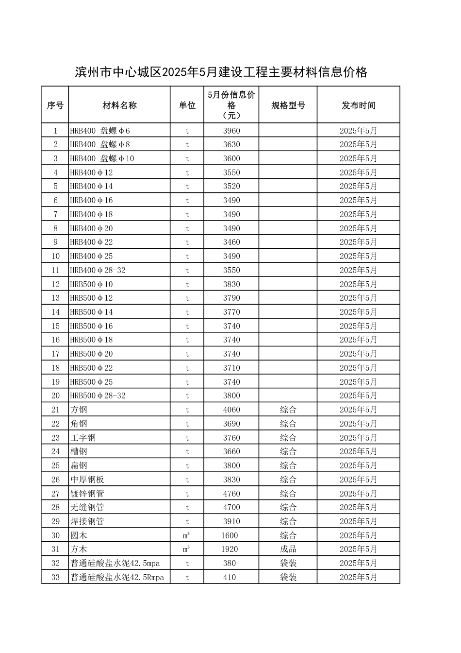 滨州市中心城区2025年5月建设工程主要材料信息价格.pdf_第1页