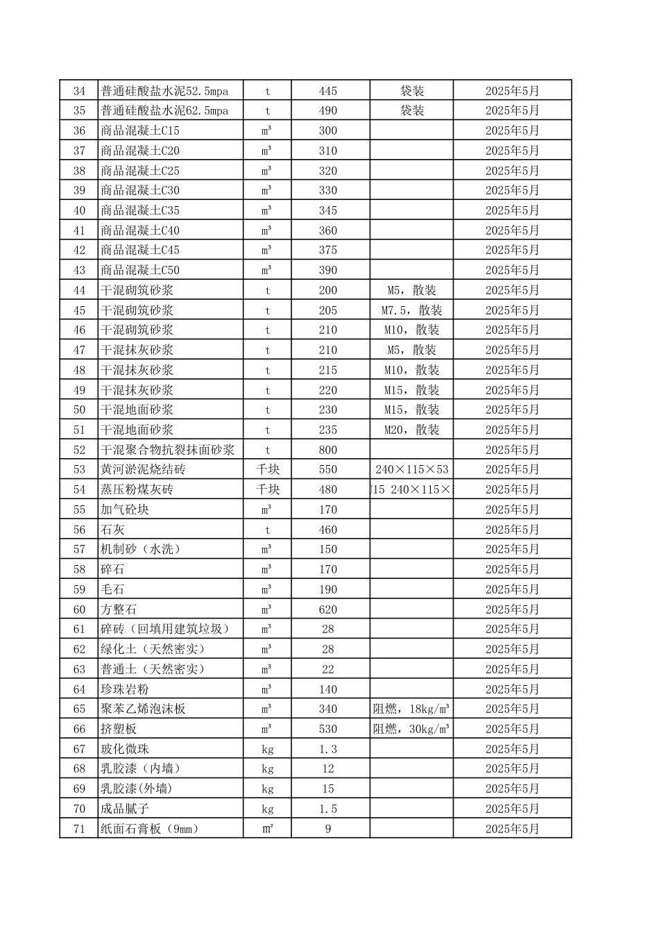 滨州市中心城区2025年5月建设工程主要材料信息价格.pdf_第2页