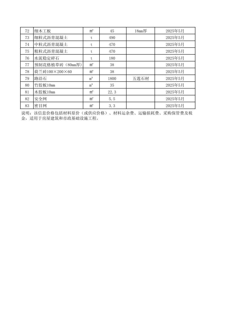 滨州市中心城区2025年5月建设工程主要材料信息价格.pdf_第3页
