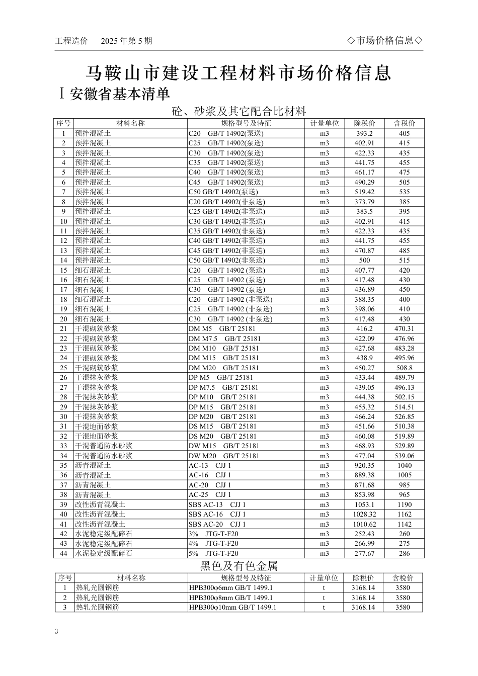 马鞍山市2025年5月份建设工程材料市场价格信息.pdf_第3页