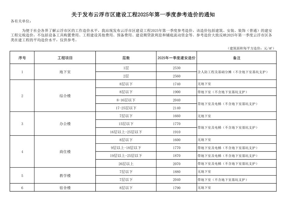 云浮市区建设工程2025年第一季度参考造价-信息价.pdf_第1页