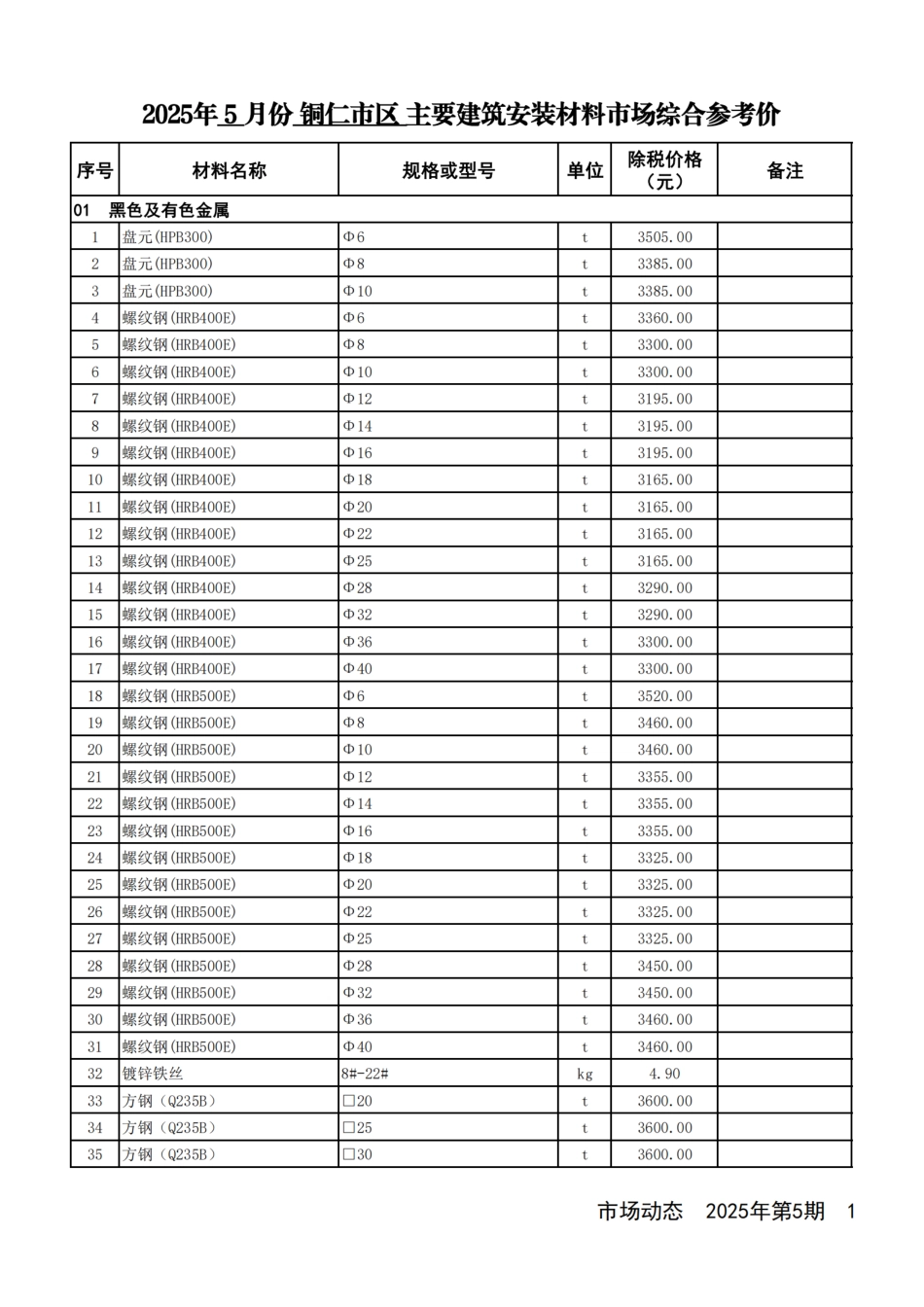 2025年铜仁市建设工程造价信息 第5期-信息价.pdf_第2页