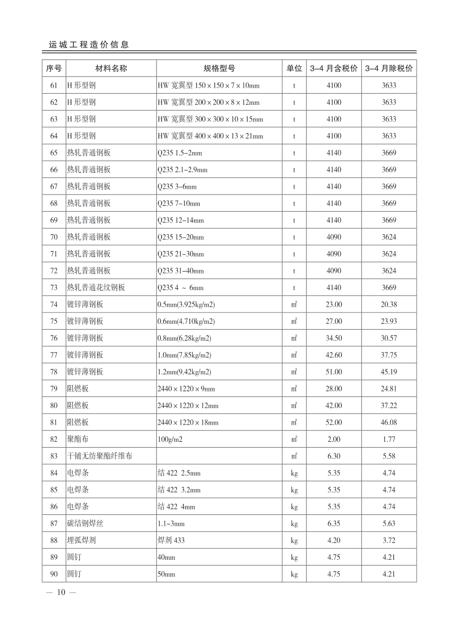 2025年第2期（3-4月）运城市建设工程材料价格信息-信息价.pdf_第3页