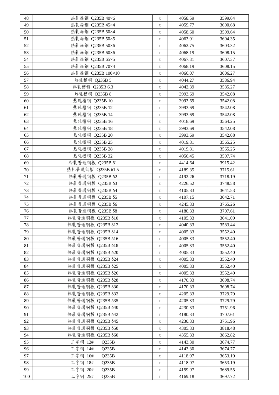阿克苏地区2025年5月份建设工程价格信息-信息价.xls_第2页