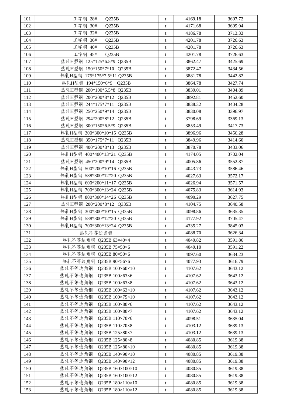 阿克苏地区2025年5月份建设工程价格信息-信息价.xls_第3页