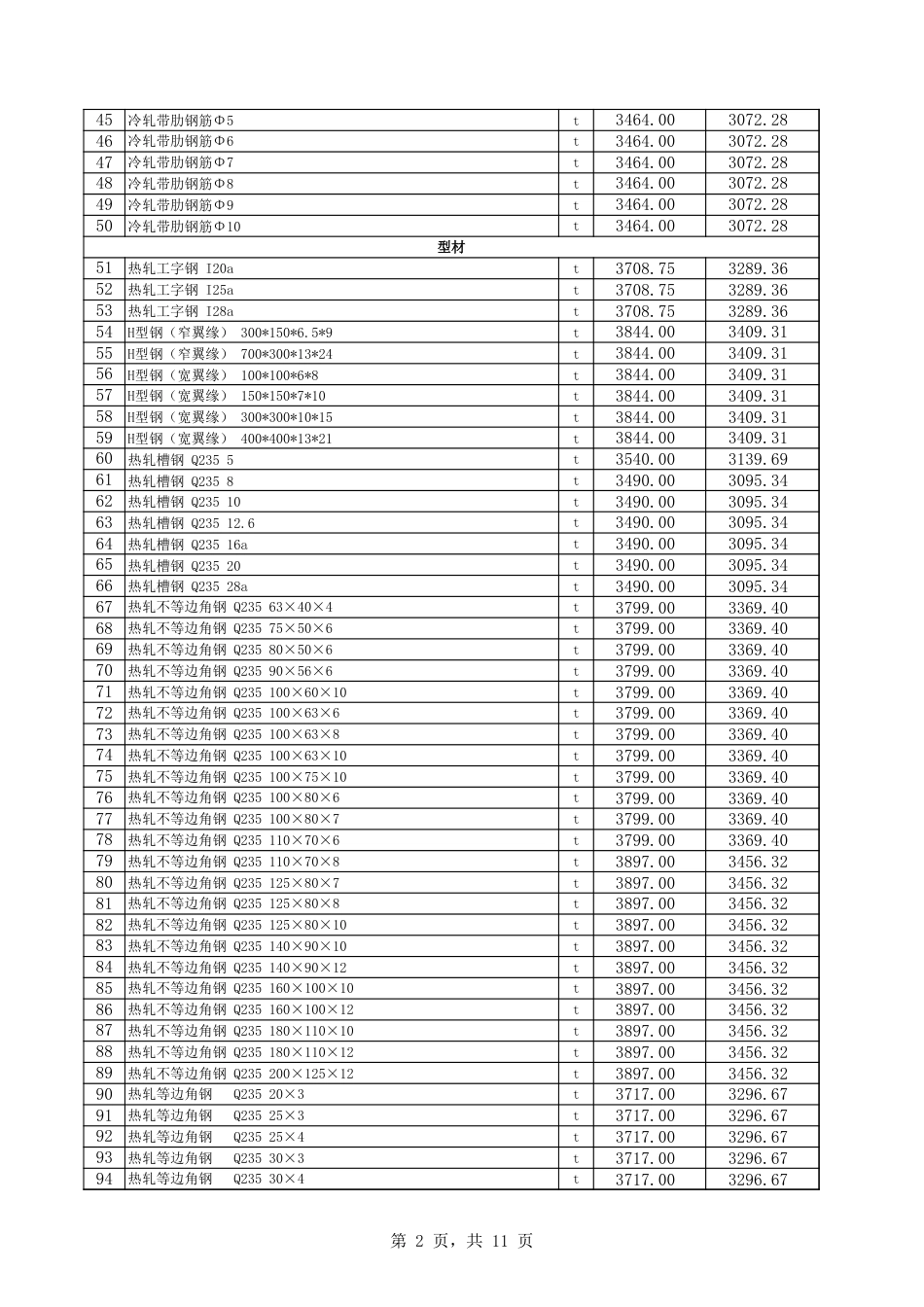 巴音郭楞蒙古自治州库尔勒市2025年5月份建设工程综合价格信息-信息价.xls_第2页