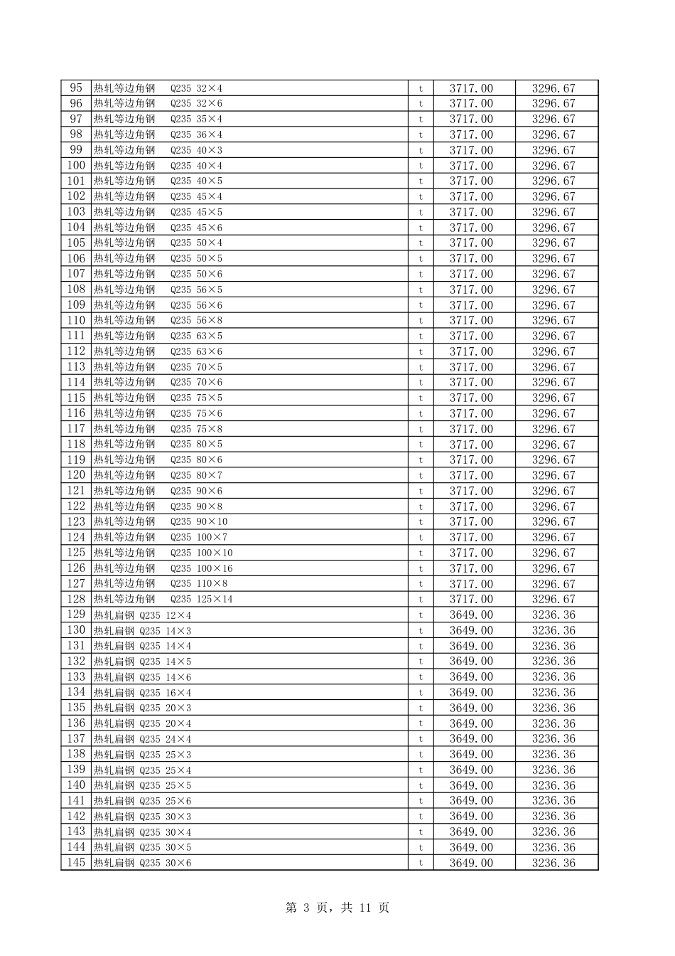 巴音郭楞蒙古自治州库尔勒市2025年5月份建设工程综合价格信息-信息价.xls_第3页