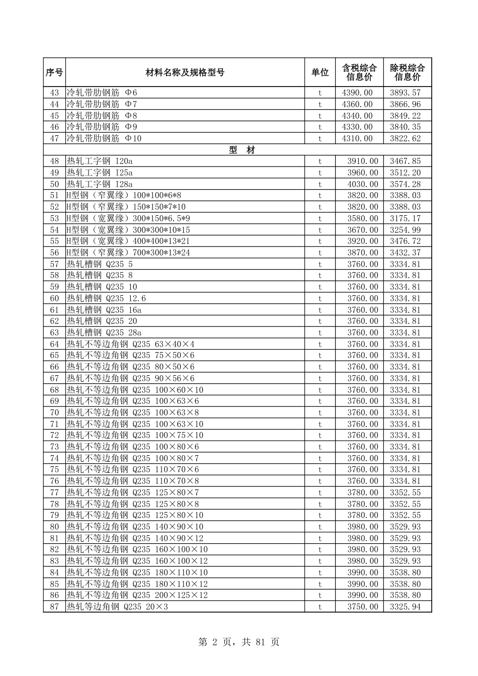 和田地区2025年5月份建设工程材料价格信息表-信息价.xlsx_第2页
