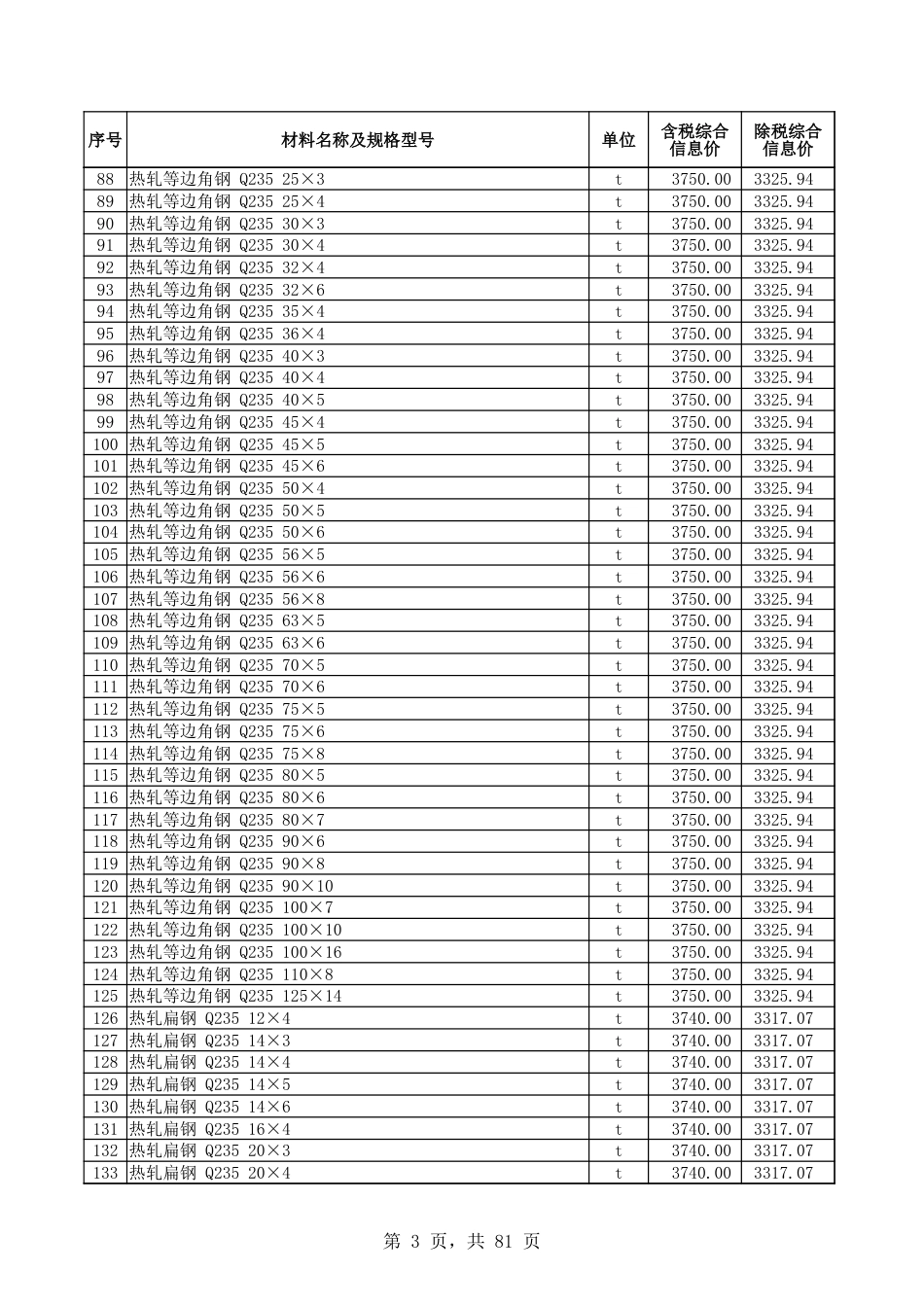 和田地区2025年5月份建设工程材料价格信息表-信息价.xlsx_第3页